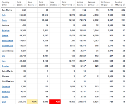 How much has the coronavirus in the world got today: A Useful Website Coronavirus Mark Avery