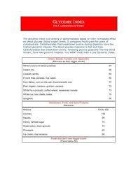 Glycemic Index Chart