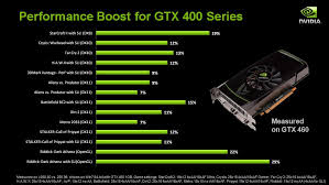 Nvidia geforce 6200 now has a special edition for these windows versions: Introducing The Release 260 Family Of Drivers The Official Nvidia Blog