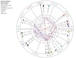 obama birth chart content engine