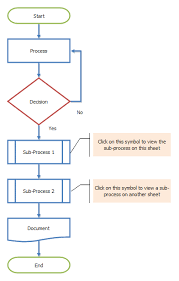 How To Add Hyperlinks To Excel Flowchart Autoshapes Breezetree