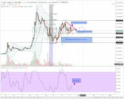 neousd iotusd and dashusd leads alt coins depreciation