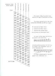While chromatic accordions can be used for variety music, which is dependent on how the reeds are tuned, they are most known for being used in classical music when coupled with a convertor or free bass. Stradella Mirror View Bass Chart 001 Accordion Americana