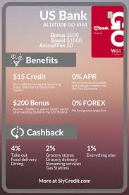 It's always smart to review your account activity and to call the number on the back of your card about unrecognized charges. U S Bank Altitude Go Review The Best Cashback On Dining Sly Credit