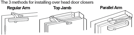 How to install a door closer, top jamb installation video by tell manufacturing, inc. Door Closers Frequently Asked Questions Doorware Com