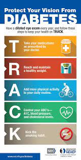 Related Image Diabetes Diabetes Education Eye Health