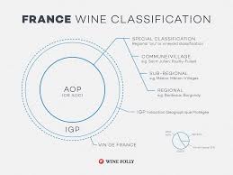 The Wine Appellations Of The Us France Italy And Spain