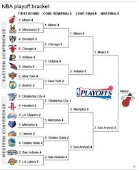 We can't wait to see how the playoffs unfold over the next few weeks, and drama is pretty much. Nolan T Syracusefan19 Profile Pinterest