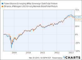 Emerging Markets Government Debt Time To Add To Your