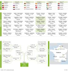 Todas las noticias de la eurocopa 2016 en futbolred.com! Grupos Y Calendario De La Eurocopa 2016 Actualidad El Pais
