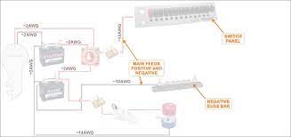 Wiring switch panel in boat wiring switch panel boat install switch panel boat installing switch panel in boat wiring up boat switch panel www.forgenorth.co. How To Wire A Boat Beginners Guide With Diagrams New Wire Marine