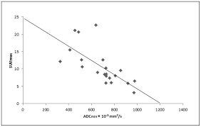 Data points are clustered along a trend line upward slope (as one variable increases so. Scatter Plot Demonstrating A Significant Inverse Correlation Between Download Scientific Diagram