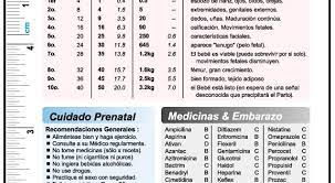 Pin En Medicina