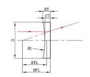 Plano Concave Lens Specifications and Applications - Shanghai ...