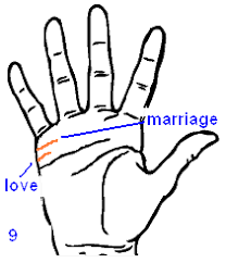 As we said above, you are able. Love Palmistry Is Love Affair In Your Life Knowing Love And Romance From Love Palmistry Askastrologer Com