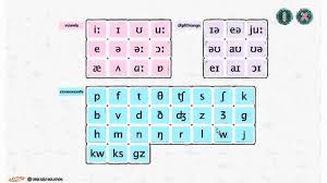 Phonemic Chart Apk Download Android Education Apps