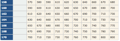 Gmat Gre Conversion Chart 3 Mba Ivy League Mba Ivy