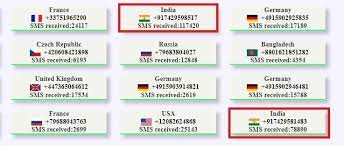 We change numbers for every 15 days. Free Temporary Mobile Number For Otp Verification