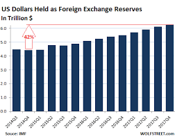 The exchange deadline for greek drachmae expired in 2012. What Could Dethrone The Dollar As Top Reserve Currency Wolf Street