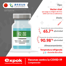 Indicó que los estudios de éxito de seguridad y eficacia de los estudios clínicos fase 1 y 2 publicados en lancet contribuirán a demostrar en el gran estudio internacional de fase 3 la alta respuesta de. Comparacion De Vacunas Vs Covid 19 Cual Laboratorio Tiene La Mejor
