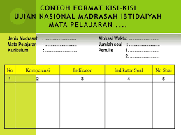 We did not find results for: Ppt Teknik Bedah Kisi Kisi Un Mi Penyusunan Indikator Soal Penulisan Soal Un Mi 2012 Oleh Powerpoint Presentation Id 2779141