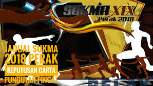 Selain itu ada banyak juga kompetisi sepak bola yang di adakan, baik itu di. Jadual Sukma 2020 Johor Keputusan Carta Pungutan Pingat Arenasukan