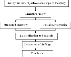 Issues and challenges in managing. Pdf The Study Of Problems Faced By Property Management In Managing The High Rise Condominium In Malaysia Semantic Scholar