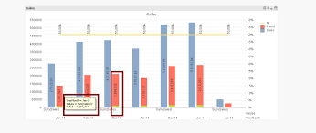 Solved Re Bar Chart Value List Mouse Over Qlik Community