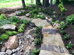 Rain Garden Design Ideas You Can Create Around Your House