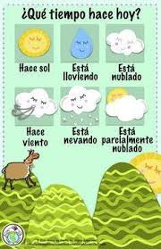 Spanish Weather Bulletin Board Kit El Tiempo Learning Spanish For Kids Spanish Lessons For Kids Spanish Weather