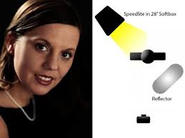One Light Portraits Part 2 The Diagrams Portrait Lighting Setup Photo Lighting Setup Lighting Diagram