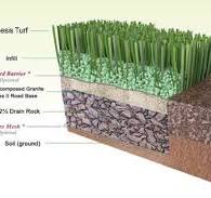 Artificial grass installation | How to install artificial ...