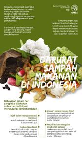 Bacalah setiap soal dengan teliti. Darurat Sampah Makanan Di Indonesia