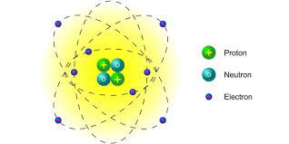 Insuficiencias del modelo de rutherford. Modelo Atomico De Rutherford Concepto Y Experimento