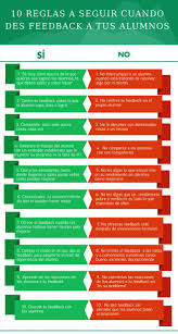 Las 10 Reglas De Oro Para Dar Feedback A Tus Alumnos Javier Touron Talento Educacion Te Tecnicas De Ensenanza Ensenanza Aprendizaje Planificacion Docente