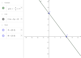 Forma generala a functiei de gradul 1 este. Reprezentarea Grafica A Functiei De Gradul I Geogebra