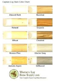 Log Cabin Stain Colors Escueladegerentes Co