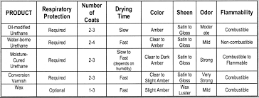 Hardwood Floor Finish Types Types Of Wood Flooring Wood Floors Wood Floor Finishes