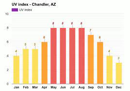 California pizza kitchen locations chandler az weather in winter. Chandler Az Detailed Climate Information And Monthly Weather Forecast Weather Atlas