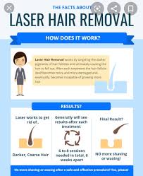 Yet, most laser hair removal centers refuse the procedure to a breastfeeding woman. Is Laser Hair Removal Permanent Quora