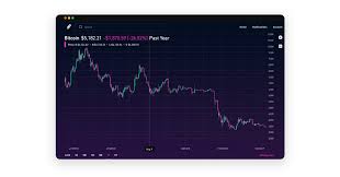 A limit order will only. New Charts On Robinhood Web Under The Hood