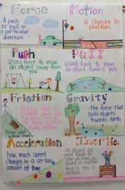 5th Grade Anchor Charts To Try In Your Classroom