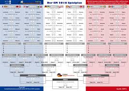 Juni) → spielplan mit datum & uhrzeit teams spielorte & stadien wetten + prognose: Em 2016 Spielplan