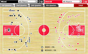 shot charts of the week chicken noodle hoop