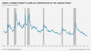 A Us Recession Imminent Not According To The Job Statistics