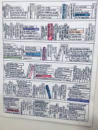 Rory Gilmore Reading List In Progress Rorygilmorereadinglist Gilmoregirls Reading Tbr Toberead Rorygilmore Boo Rory Gilmore Book Journal Bullet Journal