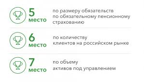 Ao Npf Safmar Oficialnyj Sajt Lichnyj Kabinet Programmy Fonda