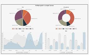 javascript chart js how to draw multiple graphs in free