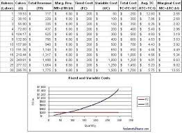 Yet, there is no doubt that the economy and the things we learn through economics affects our everyday lives. Pin On Cost Accounting