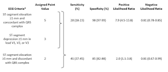 But i've seen people with elevated troponin walk out of the ed same day and. Lbbb In Patients With Suspected Mi An Evolving Paradigm American College Of Cardiology